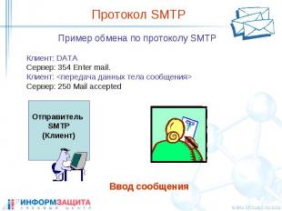 Протокол SMTP Пример обмена по протоколу SMTP