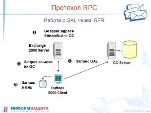 Протокол RPC Работа с GAL через RFR