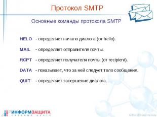 Протокол SMTP Основные команды протокола SMTP