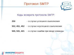 Протокол SMTP Коды возврата протокола SMTP: