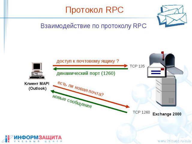 Протокол RPC Взаимодействие по протоколу RPC