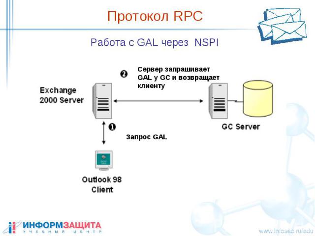 Протокол RPC Работа с GAL через NSPI