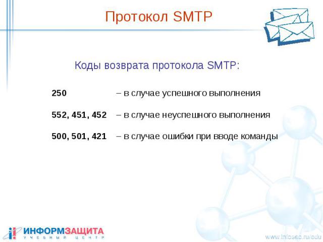 Протокол SMTP Коды возврата протокола SMTP: