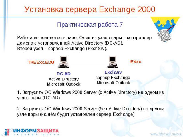 Установка сервера Exchange 2000 Практическая работа 7