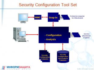 Security Configuration Tool Set