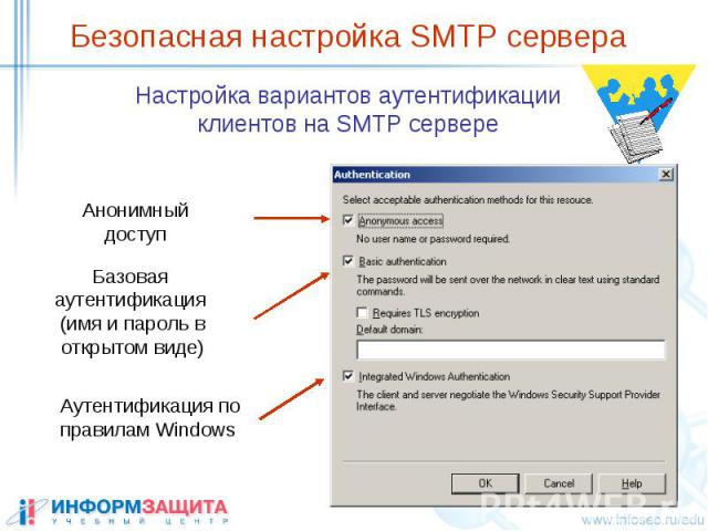 Безопасная настройка SMTP сервера Настройка вариантов аутентификации клиентов на SMTP сервере