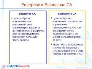 Enterprise и Standalone CA Standalone CA Целесообразно использовать в качестве к