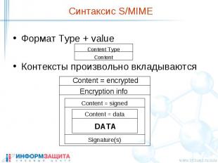 Синтаксис S/MIME Формат Type + value Контексты произвольно вкладываются