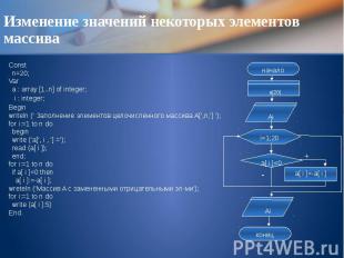 Изменение значений некоторых элементов массива Const n=20; Var a : array [1..n]