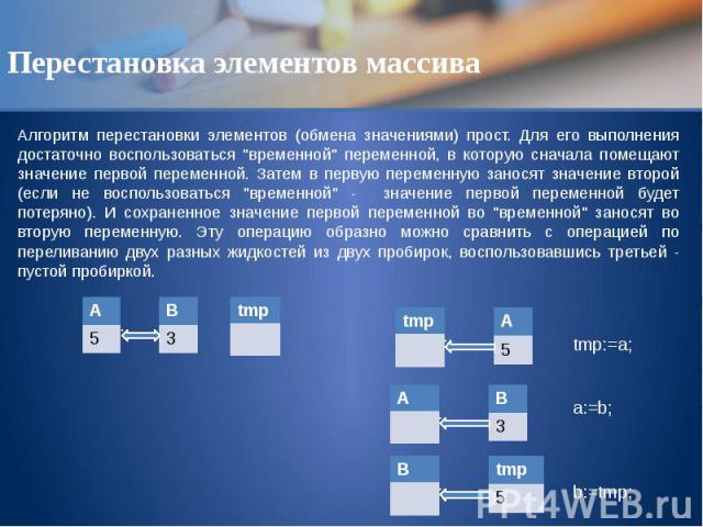 Перестановка элементов массива Алгоритм перестановки элементов (обмена значениями) прост. Для его выполнения достаточно воспользоваться "временной" переменной, в которую сначала помещают значение первой переменной. Затем в первую переменну…