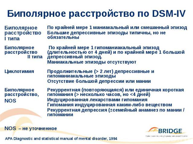 Биполярное расстройство по DSM-IV