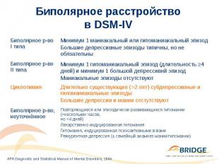 Биполярное расстройство в DSM-IV