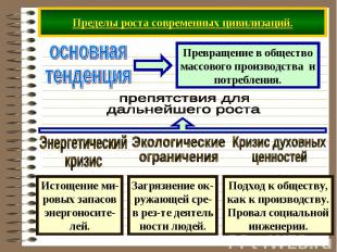 Пределы роста современных цивилизаций.