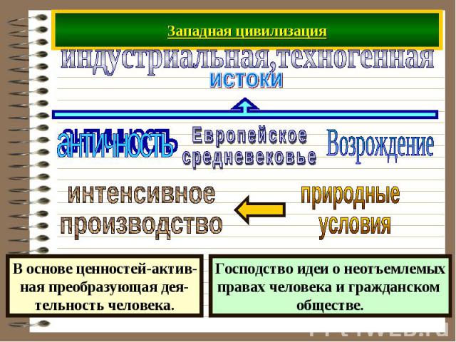 Западная цивилизация