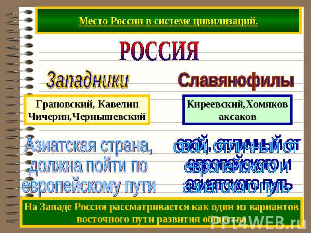 Место России в системе цивилизаций.