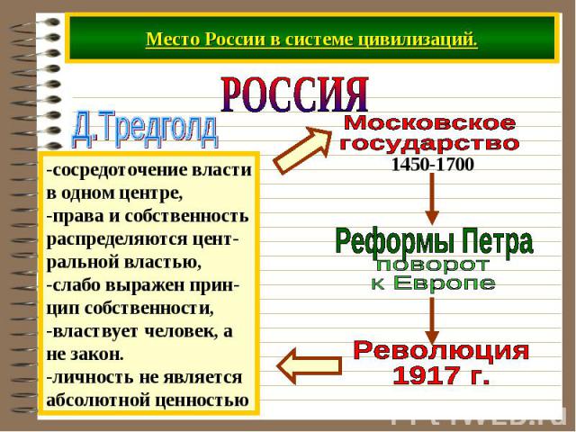 Место России в системе цивилизаций.