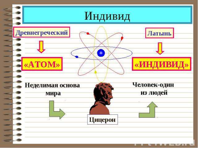 Индивид