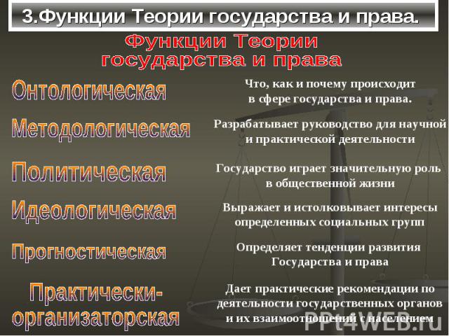 Понятие теории государства. Функции теории государства и права. Познавательная функция теории государства и права. Функции теории государства и права кратко и понятно. Функции теории государства и прав.