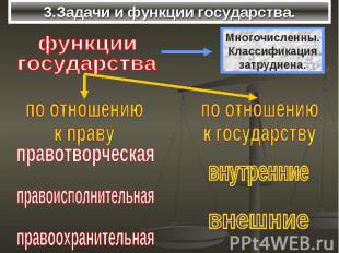 3.Задачи и функции государства.