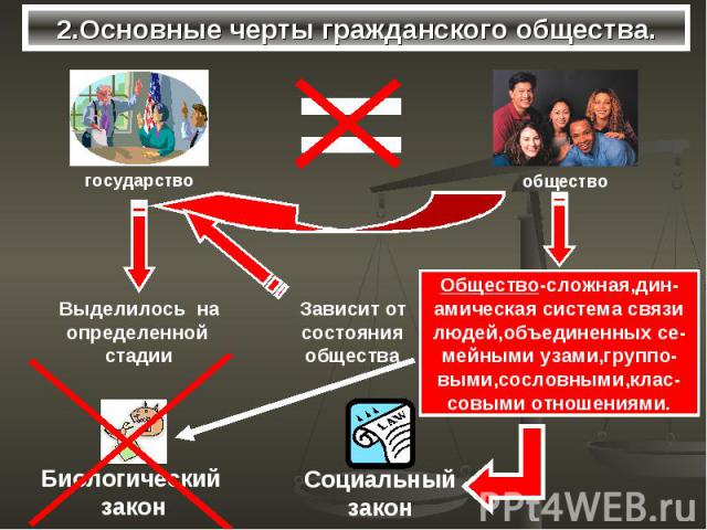 2.Основные черты гражданского общества.