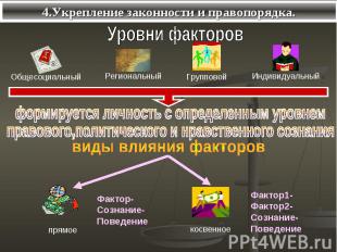 4.Укрепление законности и правопорядка.