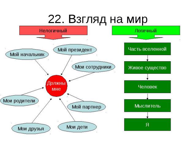 22. Взгляд на мир