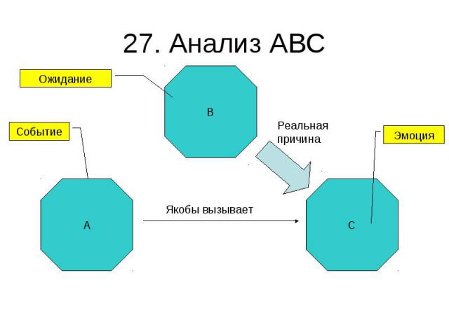 27. Анализ ABC