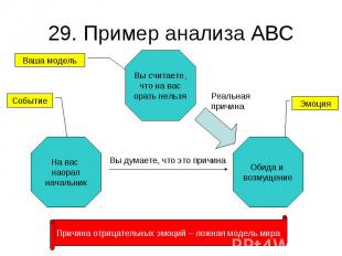 29. Пример анализа ABC