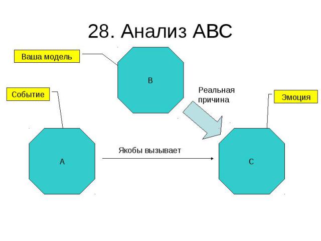 28. Анализ ABC