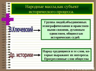 Народные массы,как субъект исторического процесса.