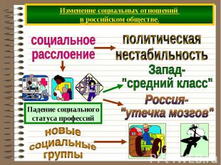 Изменение социальных отношений в российском обществе.