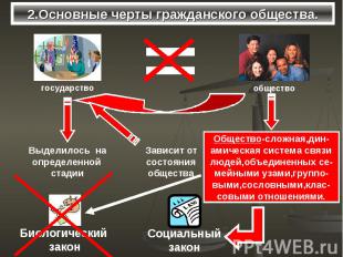 2.Основные черты гражданского общества.