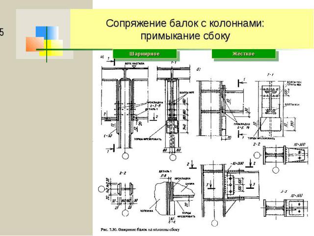 Сопряжение балок с колоннами: примыкание сбоку