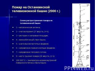 Пожар на Останкинской телевизионной башне (2000 г.) 1 – металлическая антенна; 2
