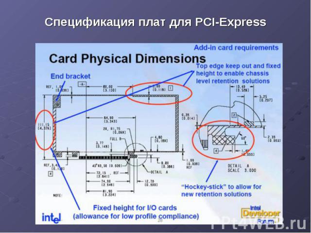 Спецификация плат для PCI-Express