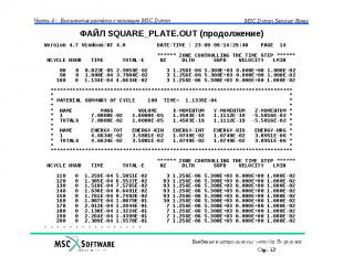 ФАЙЛ SQUARE_PLATE.OUT (продолжение)