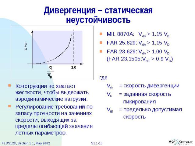 Дивергенция – статическая неустойчивость где Vdiv = скорость дивергенции VD = заданная скорость пикирования VNE = предельно допустимая скорость