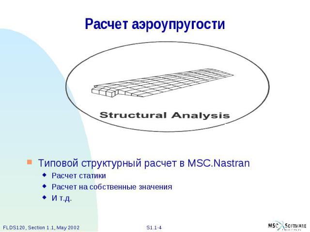 Расчет аэроупругости Типовой структурный расчет в MSC.Nastran Расчет статики Расчет на собственные значения И т.д.