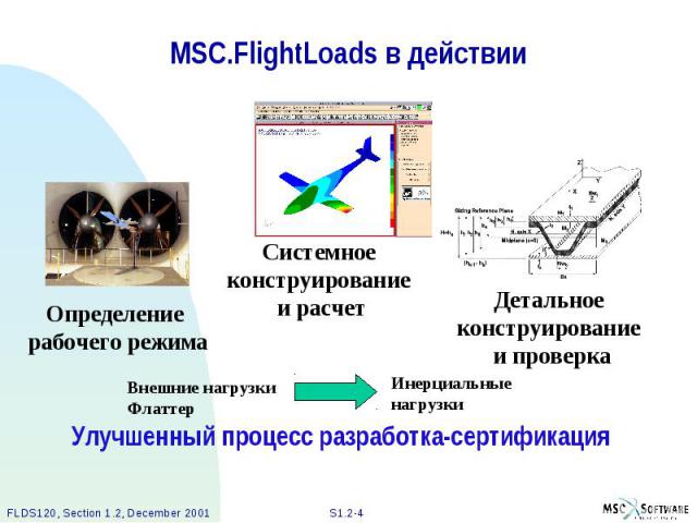 MSC.FlightLoads в действии
