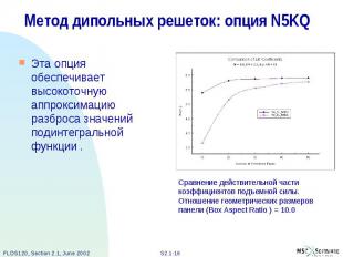 Метод дипольных решеток: опция N5KQ Эта опция обеспечивает высокоточную аппрокси