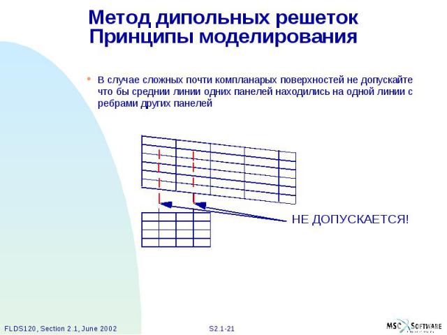 Метод дипольных решеток Принципы моделирования В случае сложных почти компланарых поверхностей не допускайте что бы среднии линии одних панелей находились на одной линии с ребрами других панелей