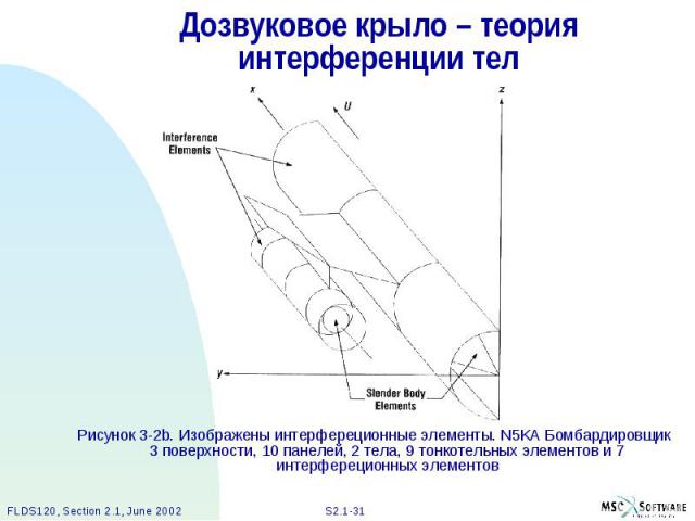 Дозвуковое крыло – теория интерференции тел Рисунок 3-2b. Изображены интерфереционные элементы. N5KA Бомбардировщик 3 поверхности, 10 панелей, 2 тела, 9 тонкотельных элементов и 7 интерфереционных элементов