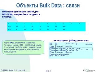 Объекты Bulk Data : связи