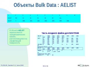 Объекты Bulk Data : AELIST