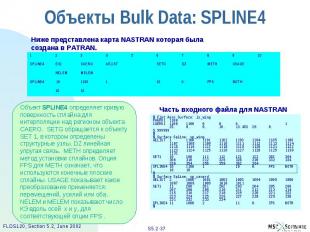 Объекты Bulk Data: SPLINE4