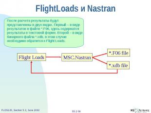 FlightLoads и Nastran
