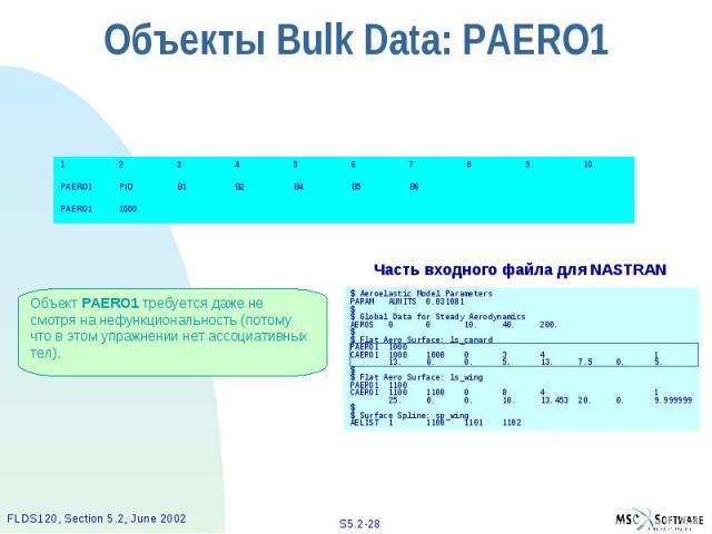 Объекты Bulk Data: PAERO1