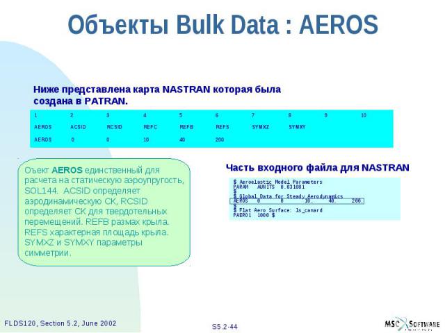 Объекты Bulk Data : AEROS