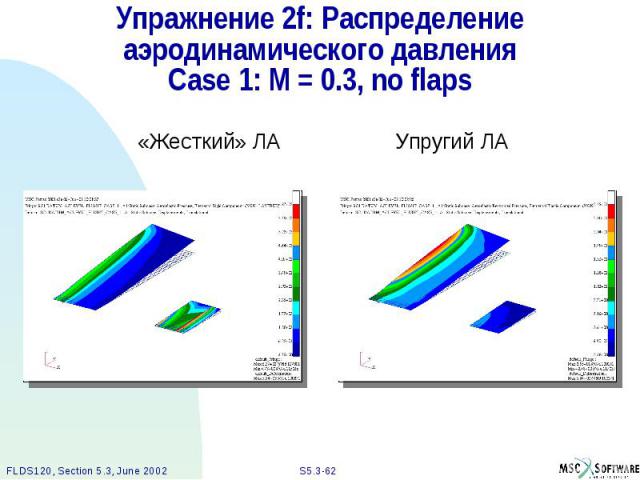 Упражнение 2f: Распределение аэродинамического давления Case 1: M = 0.3, no flaps