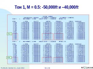 Тон 1, M = 0.5: -50,000ft и –40,000ft